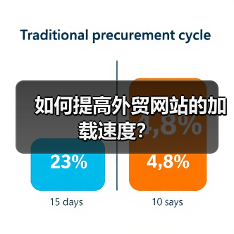 如何提高外贸网站的加载速度?(图4) 如何提高外贸网站的加载速度?(图4)