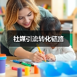 社媒引流转化链路(图4) 社媒引流转化链路(图4)