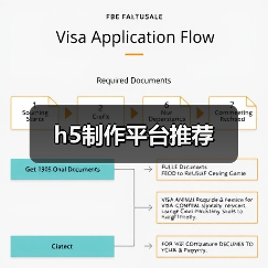 h5制作平台推荐（图4）
