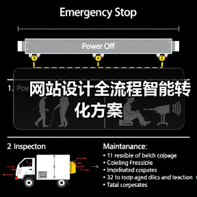 网站设计全流程智能转化方案（图4）