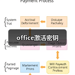 office激活密钥(图3) office激活密钥(图3)