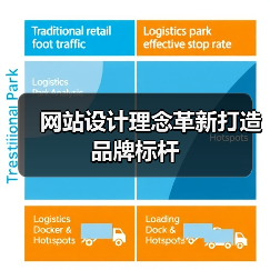 网站设计理念革新打造品牌标杆(图4) 网站设计理念革新打造品牌标杆(图4)