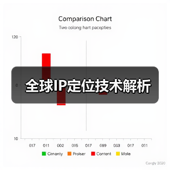 全球IP定位技术解析(图2) 全球IP定位技术解析(图2)