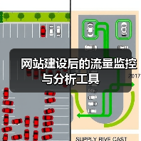 网站建设后的流量监控与分析工具(图1) 网站建设后的流量监控与分析工具(图1)