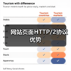 网站页面HTTP/2协议优势（图1）