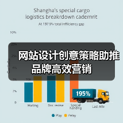 网站设计创意策略助推品牌高效营销(图3) 网站设计创意策略助推品牌高效营销(图3)
