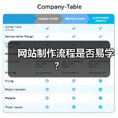 网站制作流程是否易学？（图4）