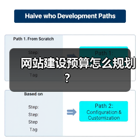 网站建设预算怎么规划?(图1) 网站建设预算怎么规划?(图1)