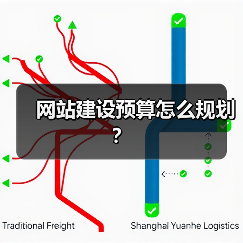 网站建设预算怎么规划?(图4) 网站建设预算怎么规划?(图4)