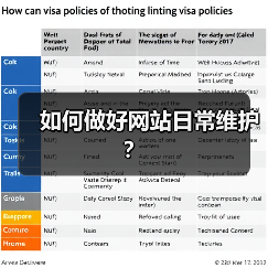 如何做好网站日常维护?(图1) 如何做好网站日常维护?(图1)