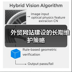 外贸网站建设的长期维护策略(图3) 外贸网站建设的长期维护策略(图3)