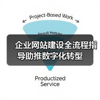 企业网站建设全流程指导助推数字化转型(图4) 企业网站建设全流程指导助推数字化转型(图4)