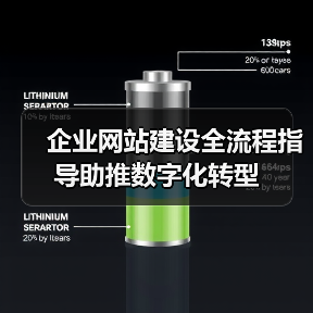 企业网站建设全流程指导助推数字化转型(图2) 企业网站建设全流程指导助推数字化转型(图2)