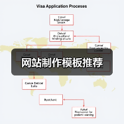 网站制作模板推荐(图3) 网站制作模板推荐(图3)