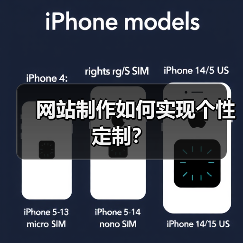 网站制作如何实现个性定制?(图4) 网站制作如何实现个性定制?(图4)