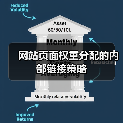 网站页面权重分配的内部链接策略（图1）