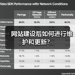 网站建设后如何进行维护和更新?(图4) 网站建设后如何进行维护和更新?(图4)