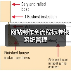 网站制作全流程标准化系统管理(图1) 网站制作全流程标准化系统管理(图1)