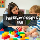 智能网站建设全链路监控法(图3) 智能网站建设全链路监控法(图3)
