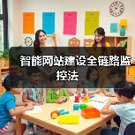 智能网站建设全链路监控法(图1) 智能网站建设全链路监控法(图1)