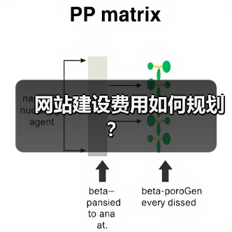 网站建设费用如何规划?(图3) 网站建设费用如何规划?(图3)