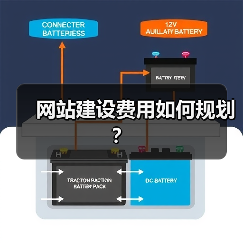 网站建设费用如何规划?(图1) 网站建设费用如何规划?(图1)