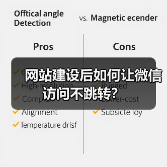 网站建设后如何让微信访问不跳转?(图4) 网站建设后如何让微信访问不跳转?(图4)