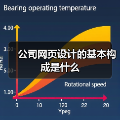 公司网页设计的基本构成是什么(图3) 公司网页设计的基本构成是什么(图3)
