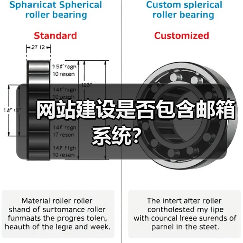 网站建设是否包含邮箱系统？（图1）