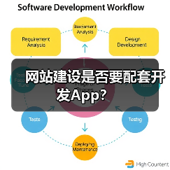 网站建设是否要配套开发App?(图3) 网站建设是否要配套开发App?(图3)