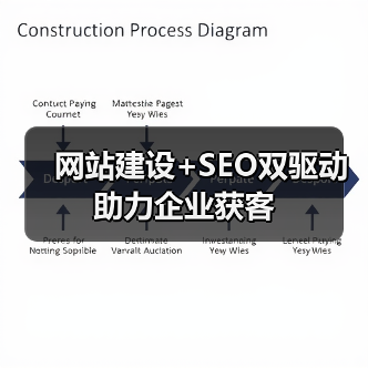 网站建设+SEO双驱动助力企业获客(图4) 网站建设+SEO双驱动助力企业获客(图4)