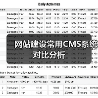 网站建设常用CMS系统对比分析(图3) 网站建设常用CMS系统对比分析(图3)