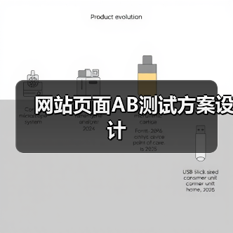 网站页面AB测试方案设计(图2) 网站页面AB测试方案设计(图2)