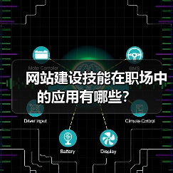 网站建设技能在职场中的应用有哪些?(图2) 网站建设技能在职场中的应用有哪些?(图2)