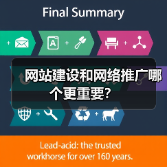 网站建设和网络推广哪个更重要?(图3) 网站建设和网络推广哪个更重要?(图3)