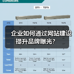 企业如何通过网站建设提升品牌曝光?(图1) 企业如何通过网站建设提升品牌曝光?(图1)