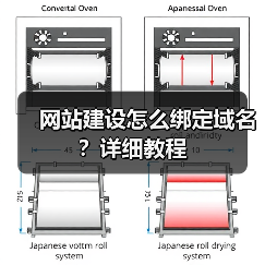 网站建设怎么绑定域名?详细教程(图4) 网站建设怎么绑定域名?详细教程(图4)