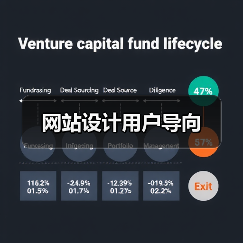 网站设计用户导向(图1) 网站设计用户导向(图1)
