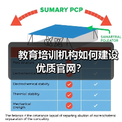 教育培训机构如何建设优质官网？（图3）