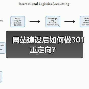 网站建设后如何做301重定向?(图3) 网站建设后如何做301重定向?(图3)