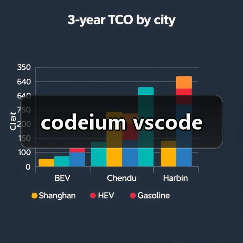 codeium vscode(图4) codeium vscode(图4)
