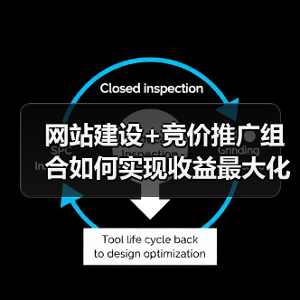 网站建设+竞价推广组合如何实现收益最大化?(图1) 网站建设+竞价推广组合如何实现收益最大化?(图1)