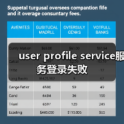 user profile service服务登录失败(图2) user profile service服务登录失败(图2)