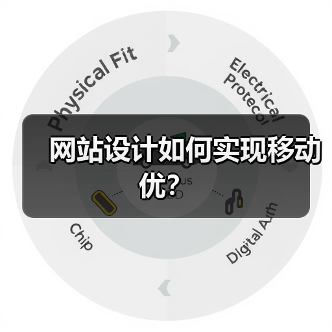 网站设计如何实现移动优?(图3) 网站设计如何实现移动优?(图3)
