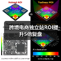 跨境电商独立站ROI提升5倍复盘(图4) 跨境电商独立站ROI提升5倍复盘(图4)