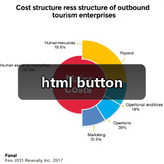 html button（图2）