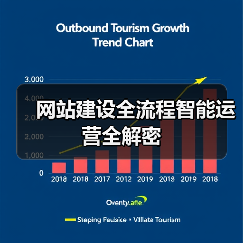 网站建设全流程智能运营全解密（图4）