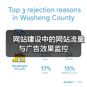 网站建设中的网站流量与广告效果监控(图3) 网站建设中的网站流量与广告效果监控(图3)