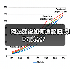 网站建设如何适配旧版IE浏览器?(图1) 网站建设如何适配旧版IE浏览器?(图1)