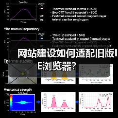 网站建设如何适配旧版IE浏览器?(图2) 网站建设如何适配旧版IE浏览器?(图2)